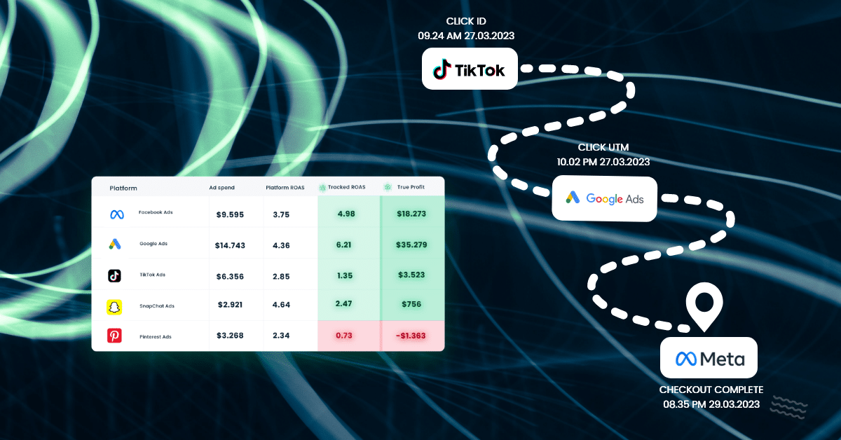 attribution-models-ecommerce