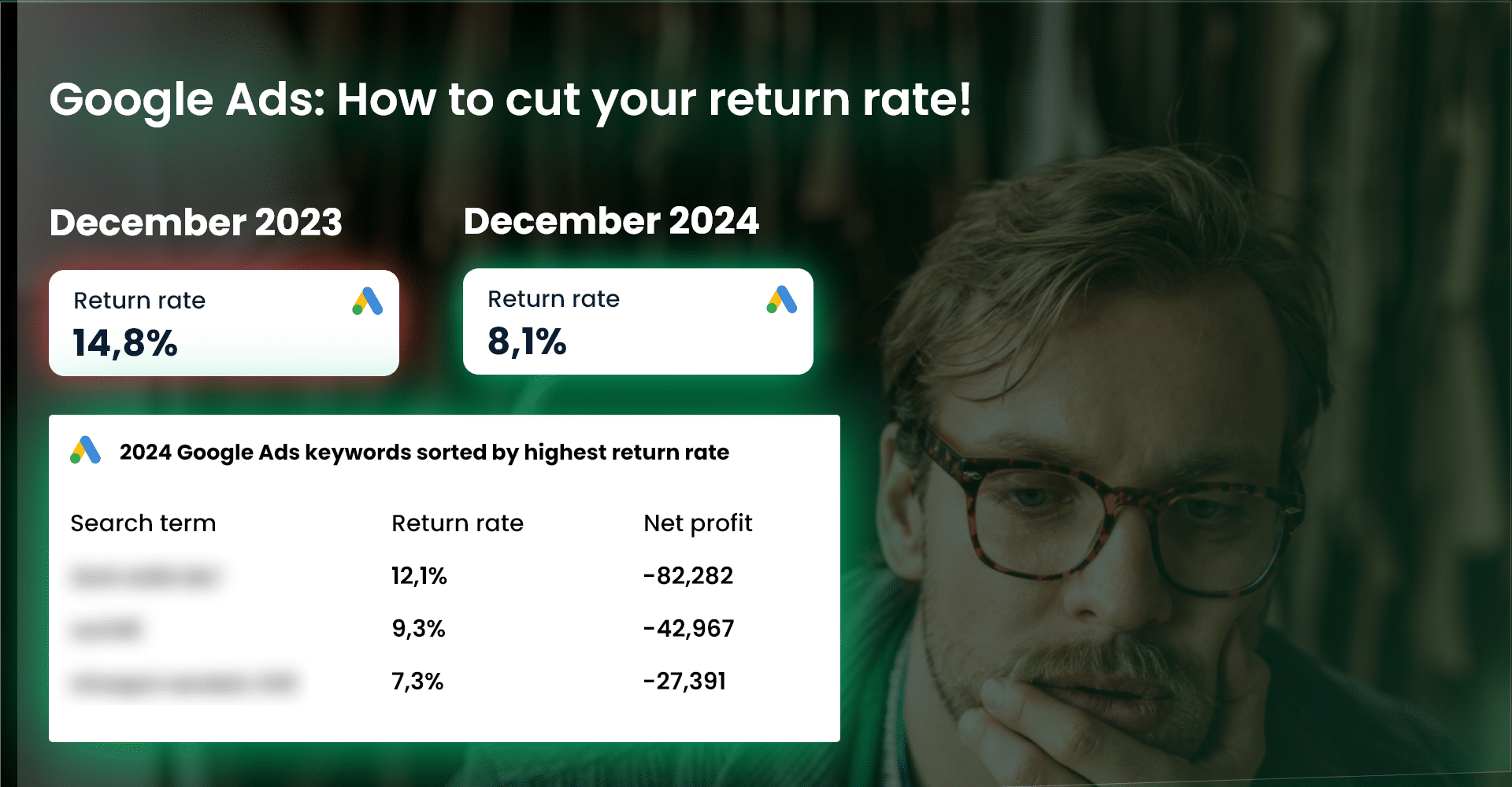 Lower your Shopify return rate on Google Ads