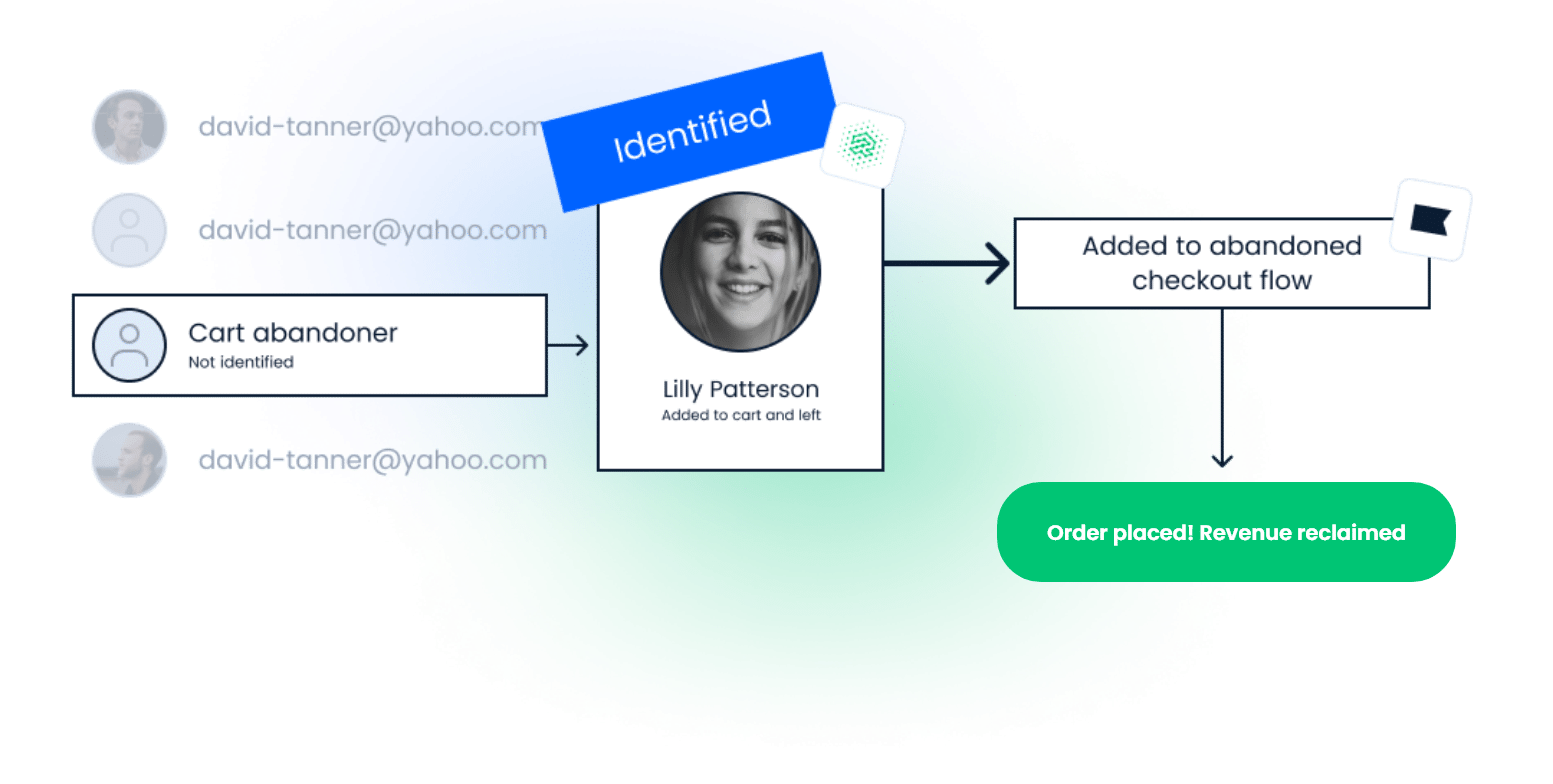 Trigger more flow emails with Reaktion Klaviyo server-side tracking