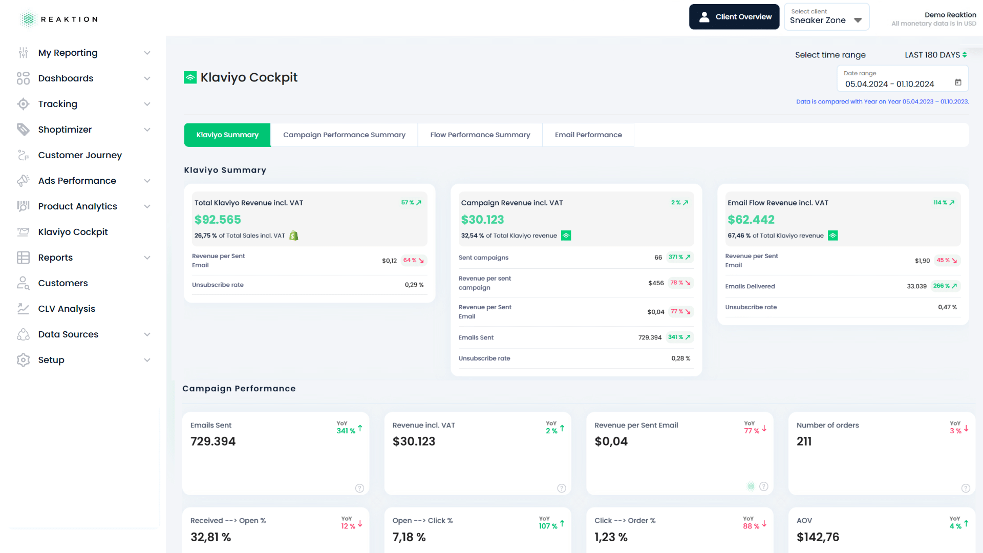 Klaviyo email campaign and flow dashboard for reporting and analytics